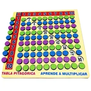 Tabla Pitagórica Chica