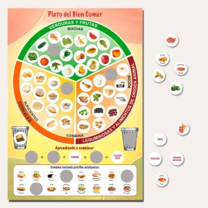 Plato clasificador del buen comer