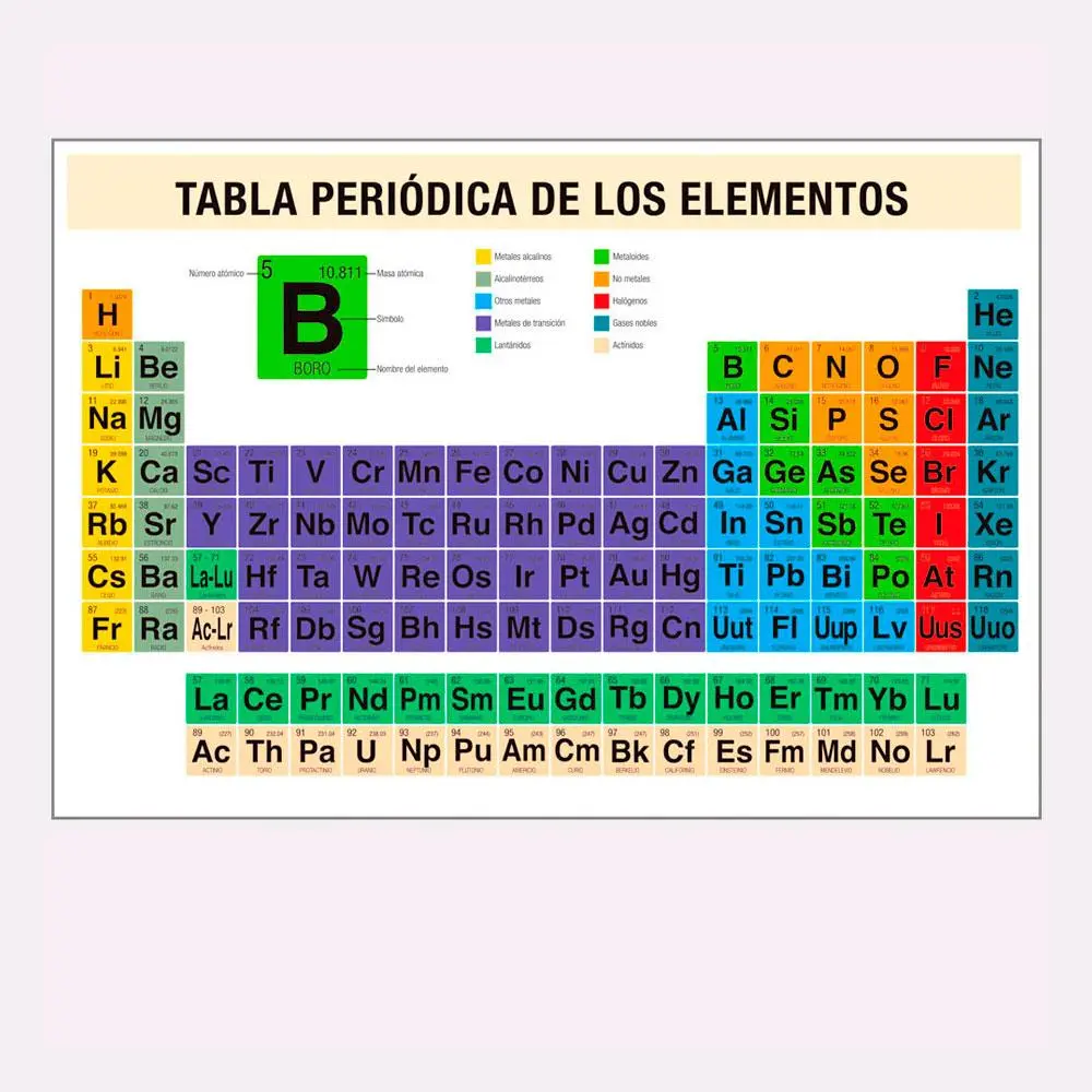 Tabla Periódica de los Elementos (mosaico)