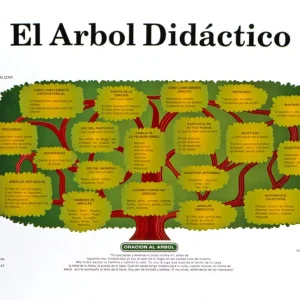 Póster Árbol Didáctico