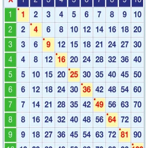 Póster Tabla Pitagórica