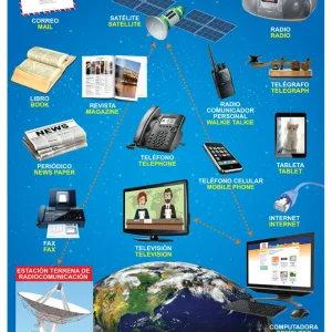 Póster Medios de Comunicación