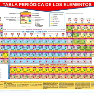 Póster Tabla Periódica de los Elementos