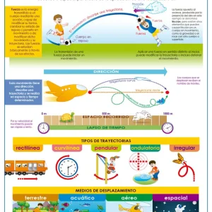 Póster El Movimiento