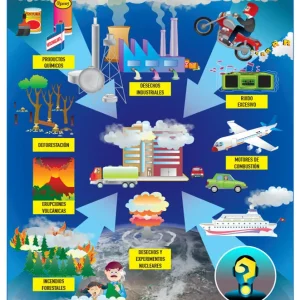 Póster Contaminacion del Aire