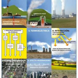 Póster Fuentes de Energia Contaminantes