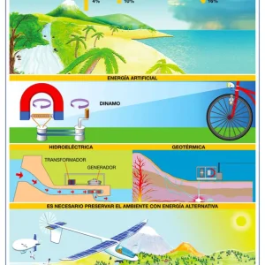 Póster Fuentes de Energia No Contaminantes