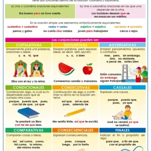 Póster La Conjuncion Y La Interjección
