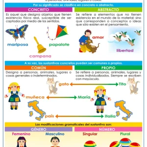 Póster El Sustantivo