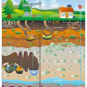 Póster Bajo la Tierra