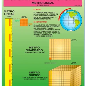 Póster Sistema Métrico