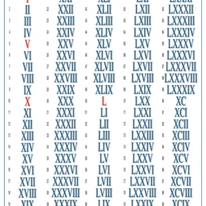 Póster Números Romanos