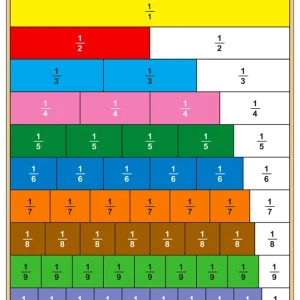 Póster Tabla de Fracciones