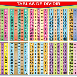 Póster Tablas de Dividir