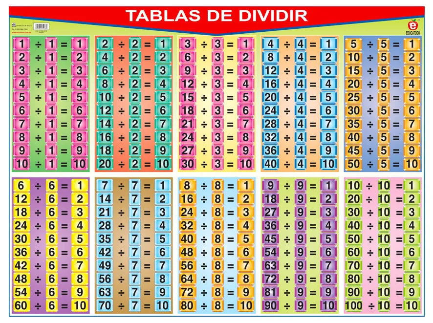 Póster Tablas de Dividir