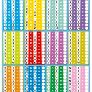 Póster Tablas de Multiplicar