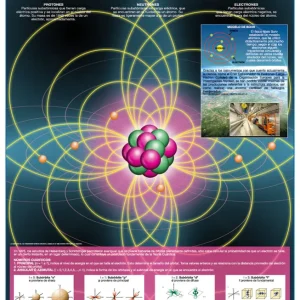 Póster El Átomo