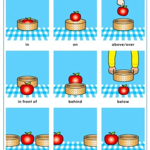 Póster Prepositions