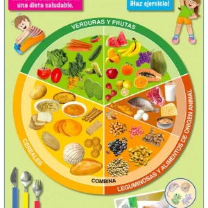 Póster El Plato del Bien Comer