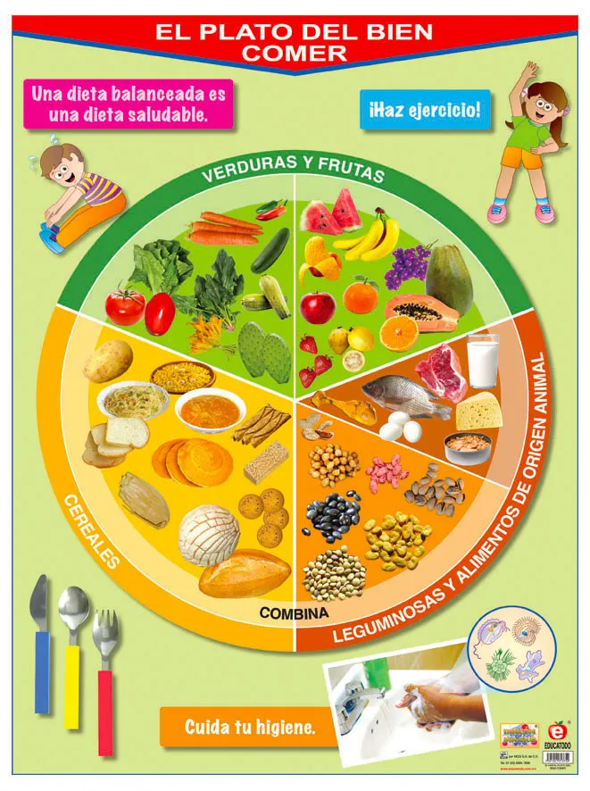 Póster El Plato del Bien Comer