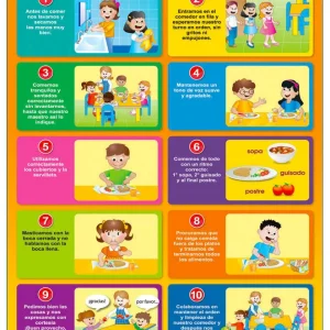 Póster Educación en el Comedor Escolar