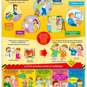 Póster Educación contra el Bullying