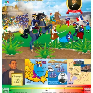 Póster Batalla de Puebla