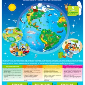 Póster El Medio Ambiente