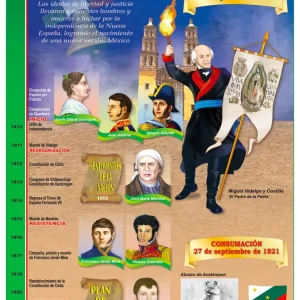 Póster Inicio y Consumación de la Independencia
