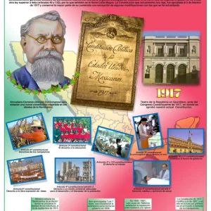 Póster La Constitución