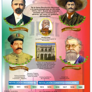 Póster Revolución Mexicana
