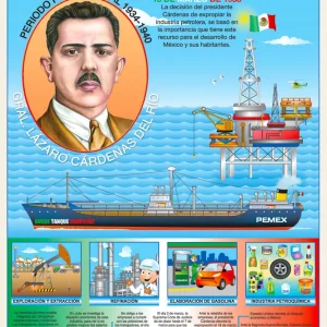 Póster La Expropiación Petrolera