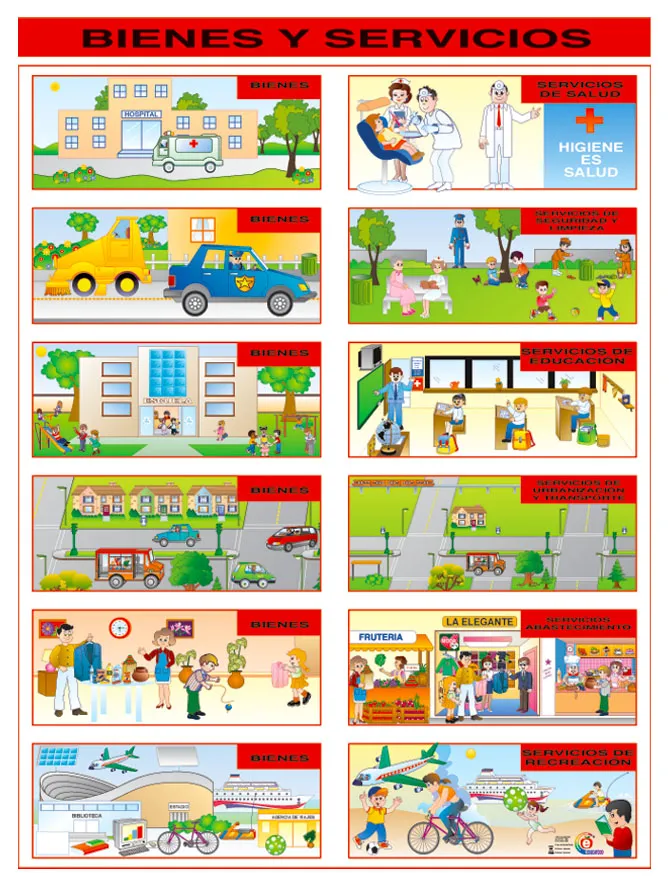 Póster Bienes y Servicios