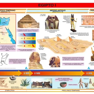 Póster Egipto I