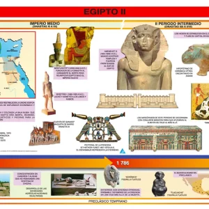 Póster Egipto II