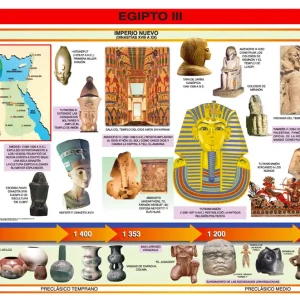 Póster Egipto III