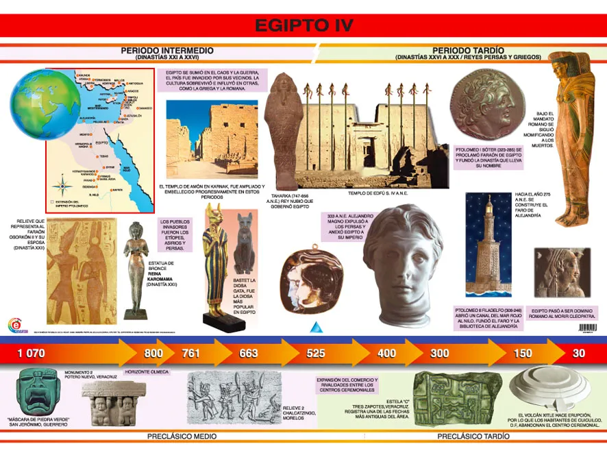 Póster Egipto IV