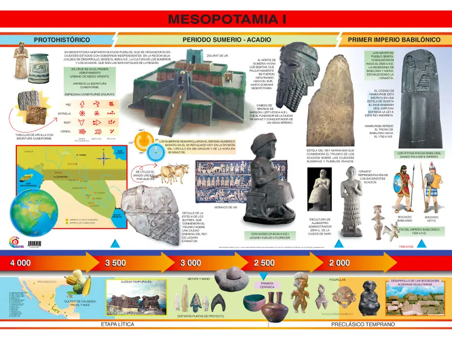Póster Mesopotamia I