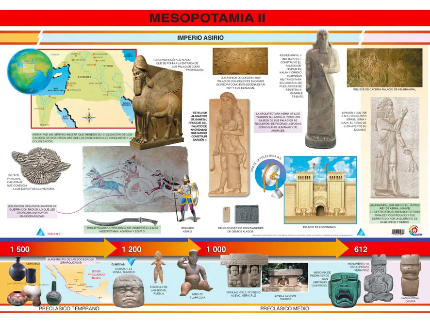 Póster Mesopotamia II