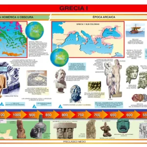 Póster Grecia I