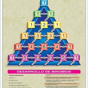 Póster Triángulo de Pascal
