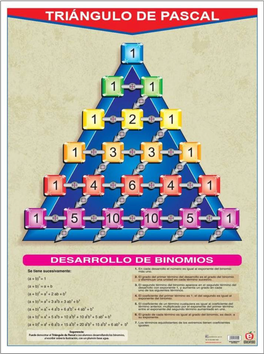 Póster Triángulo de Pascal