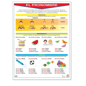 Póster El Pronombre
