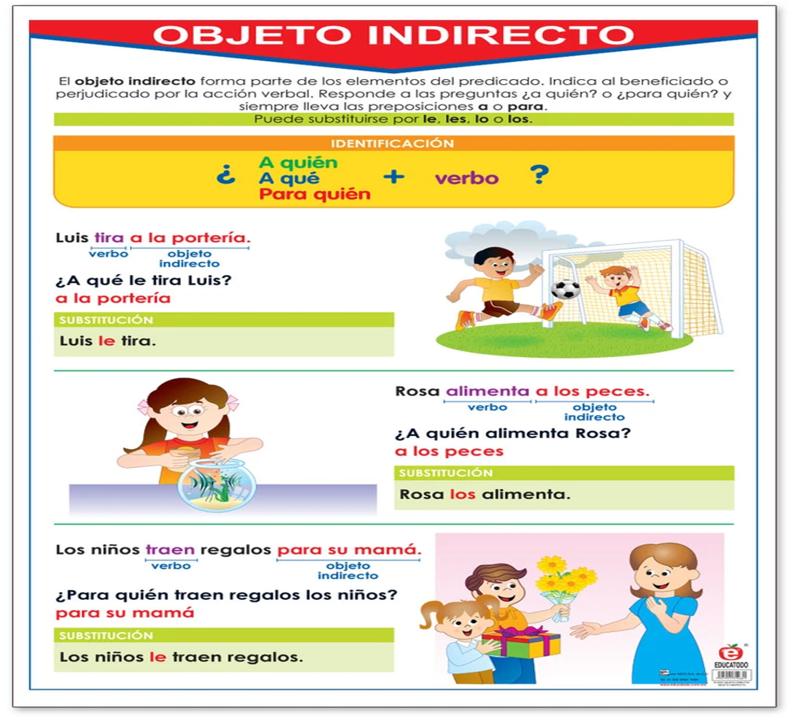 Póster Objeto Directo e Indirecto - Imagen 2