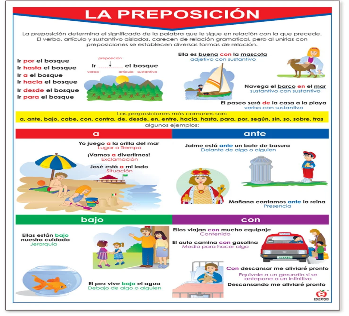 Póster La Preposición